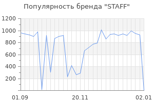 Популярность бренда staff