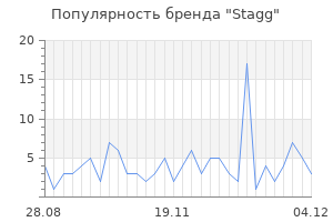 Популярность бренда stagg