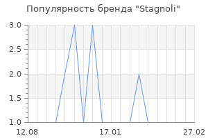Популярность бренда Stagnoli