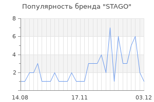 Популярность бренда stago