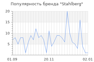 Популярность бренда stahlberg