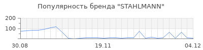 Популярность stahlmann