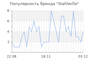 Популярность бренда stahlwille