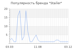 Популярность бренда Stailer