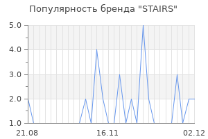 Популярность бренда stairs