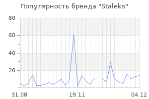 Популярность бренда staleks