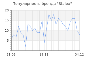 Популярность бренда stalex
