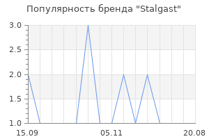 Популярность бренда Stalgast