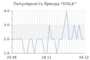Популярность бренда stalk