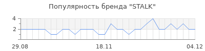 Популярность stalk
