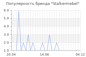 Популярность бренда Stalkermebel