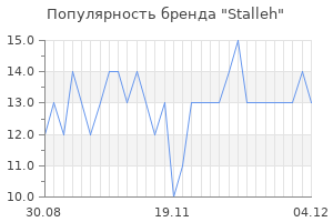 Популярность бренда Stalleh