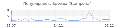 Популярность Stamperia