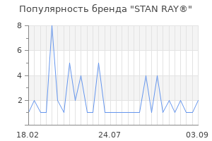 Популярность бренда stan ray