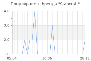 Популярность бренда Stancraft