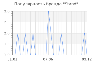 Популярность бренда stand