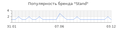 Популярность stand
