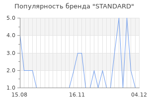 Популярность бренда standard