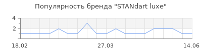 Популярность standart luxe