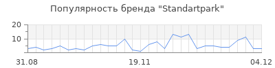 Популярность standartpark