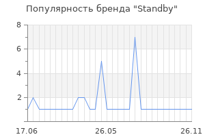 Популярность бренда standby