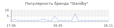 Популярность standby