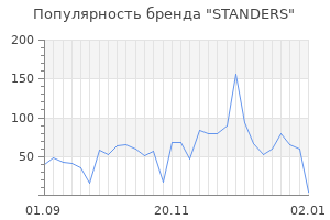 Популярность бренда standers