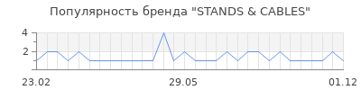 Популярность stands cables