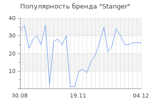 Популярность бренда stanger