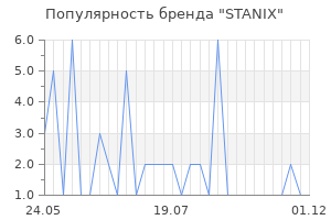 Популярность бренда STANIX