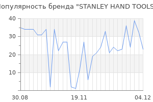 Популярность бренда STANLEY HAND TOOLS