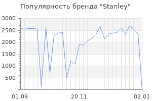 Популярность бренда stanley