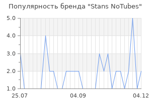 Популярность бренда stans notubes