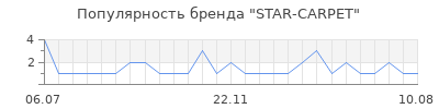 Популярность STAR-CARPET
