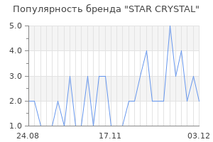 Популярность бренда star crystal