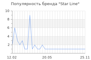 Популярность бренда star line