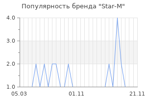 Популярность бренда Star-M