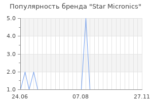 Популярность бренда star micronics