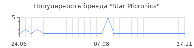 Популярность star micronics