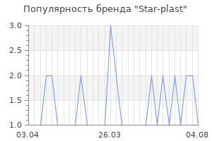 Популярность бренда star plast
