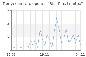 Популярность бренда star plus limited