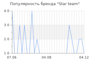 Популярность бренда star team