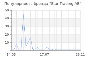 Популярность бренда star trading ab