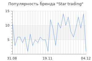 Популярность бренда star trading