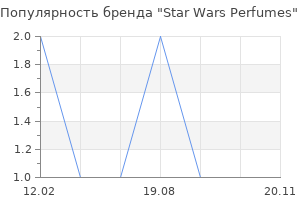 Популярность бренда Star Wars Perfumes