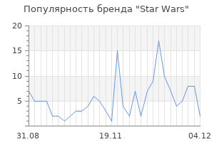 Популярность бренда star wars