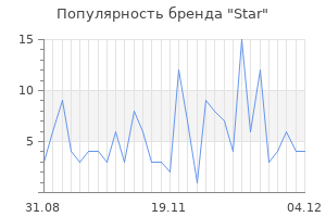 Популярность бренда star