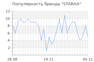 Популярность бренда STARAX
