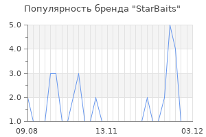 Популярность бренда starbaits