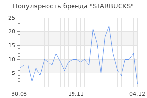 Популярность бренда starbucks